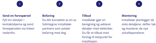 Solintegra inngår avtale med Akademikerne PLUSS. Medlemmer av Akademikerne får nå en rabatert solcelle løsning levert av Solintegra.